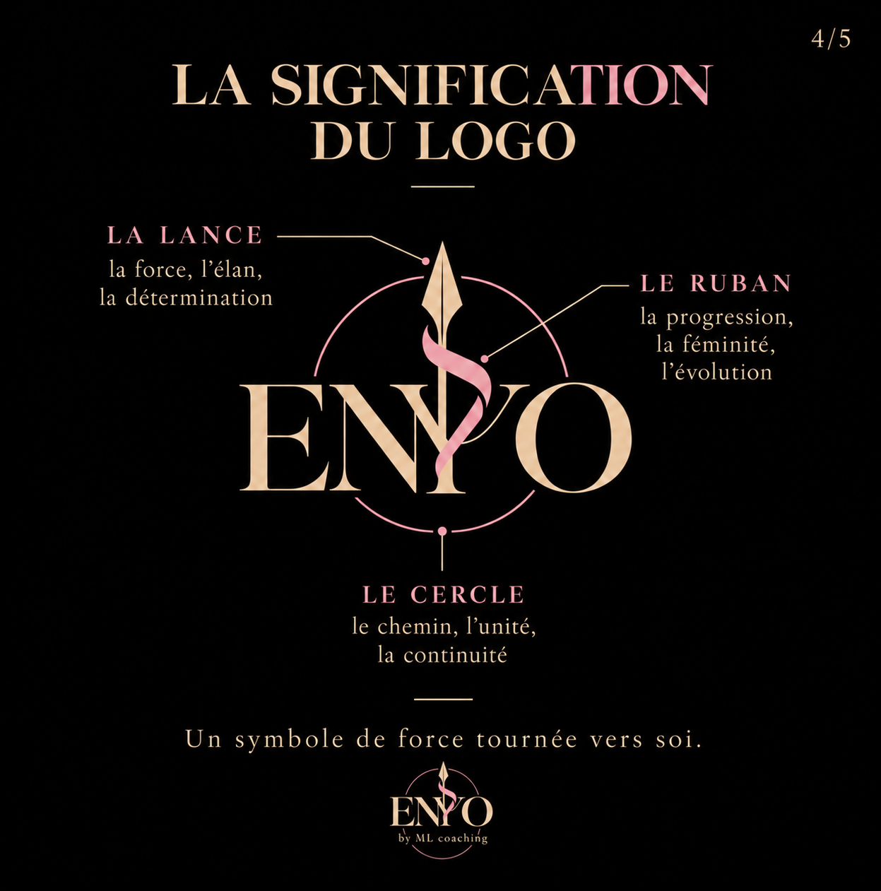 Présentation originale de la symbolique du logo Enyo fournie dans le brief